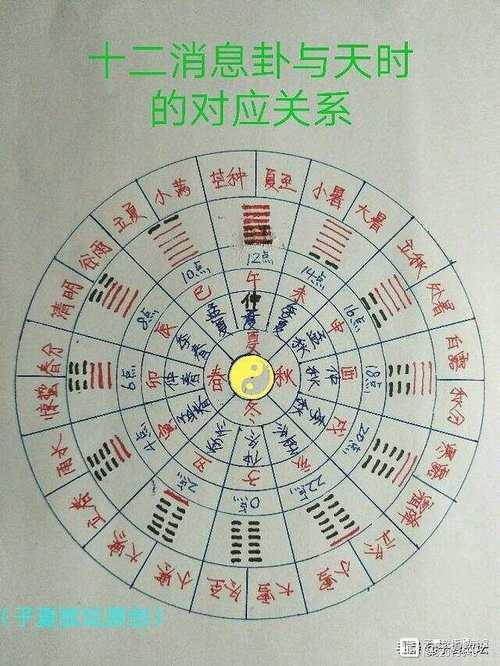 五行相生相克的精准排肖公式,五行相生相克的精准排肖公式有哪些