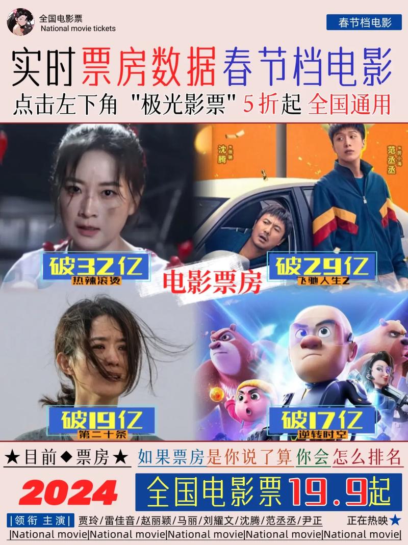 2020年春节电影票房排行榜,2020年春节电影票房排行榜前十名