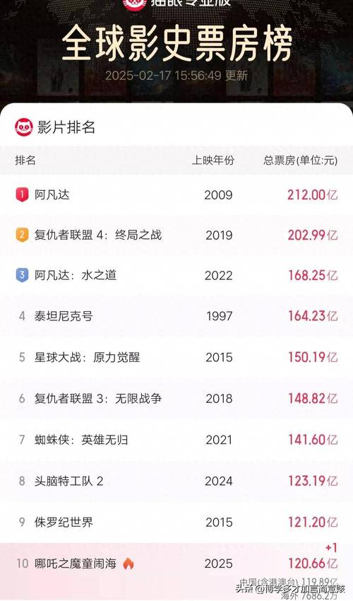admin 第10页