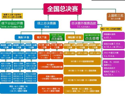 体育赛事分类,体育赛事分类标准