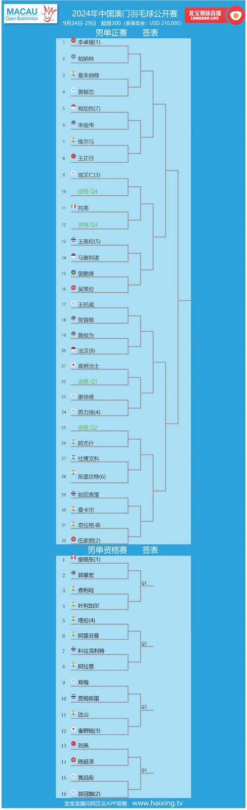 跑马图澳门跑马图2024,跑马图澳门跑马图2024年2月058期