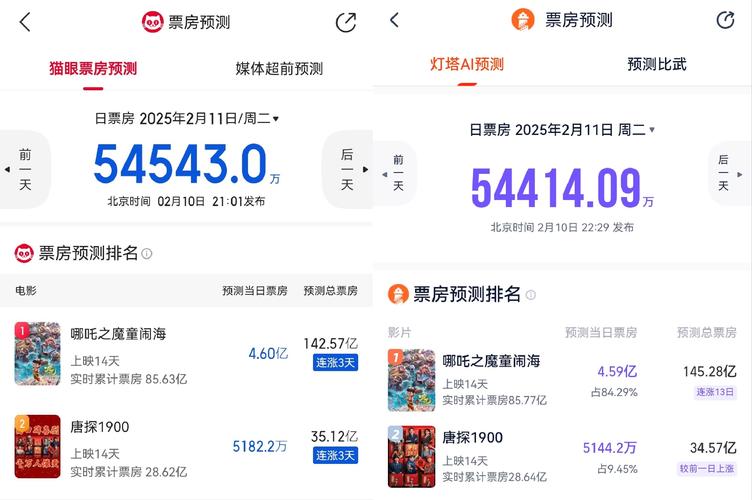 6月份电影票房排行榜,六月份电影票房排行榜