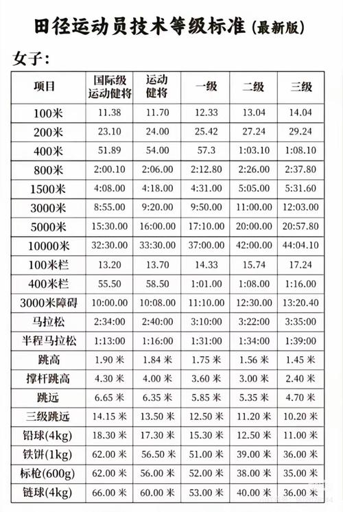 体育达级比赛,体育达级比赛报名