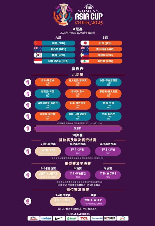 体育赛事蓝球,体育赛事蓝球比赛规则
