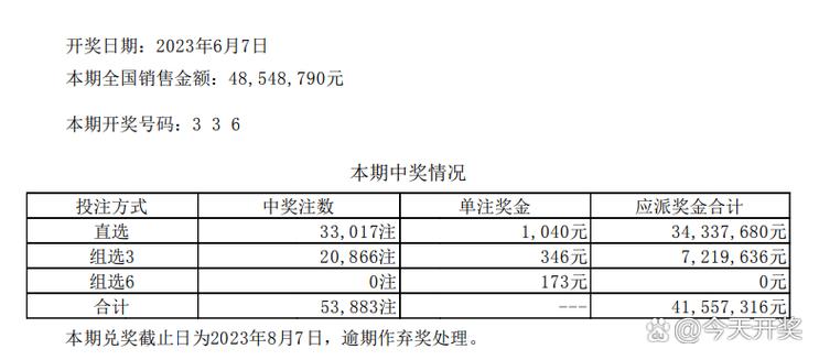 三的开奖号今天,三的开奖号今天3,你看一下号码是多少?