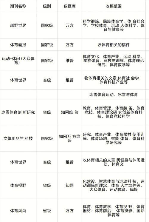 体育科技期刊级别,体育科技期刊级别是什么