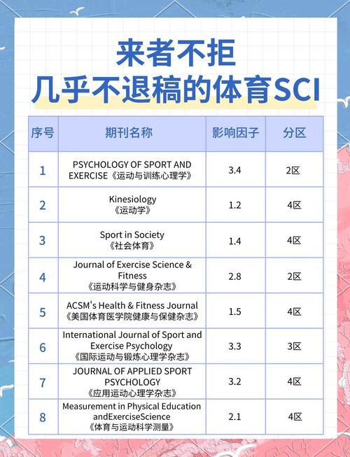 体育方面的期刊,体育方面的期刊有哪些
