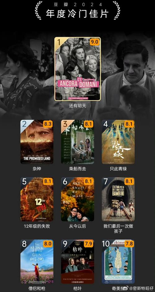 2022年豆瓣电影排行榜,2021年豆瓣电影排行