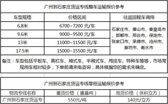 省内货物运输,省内货物运输报价表